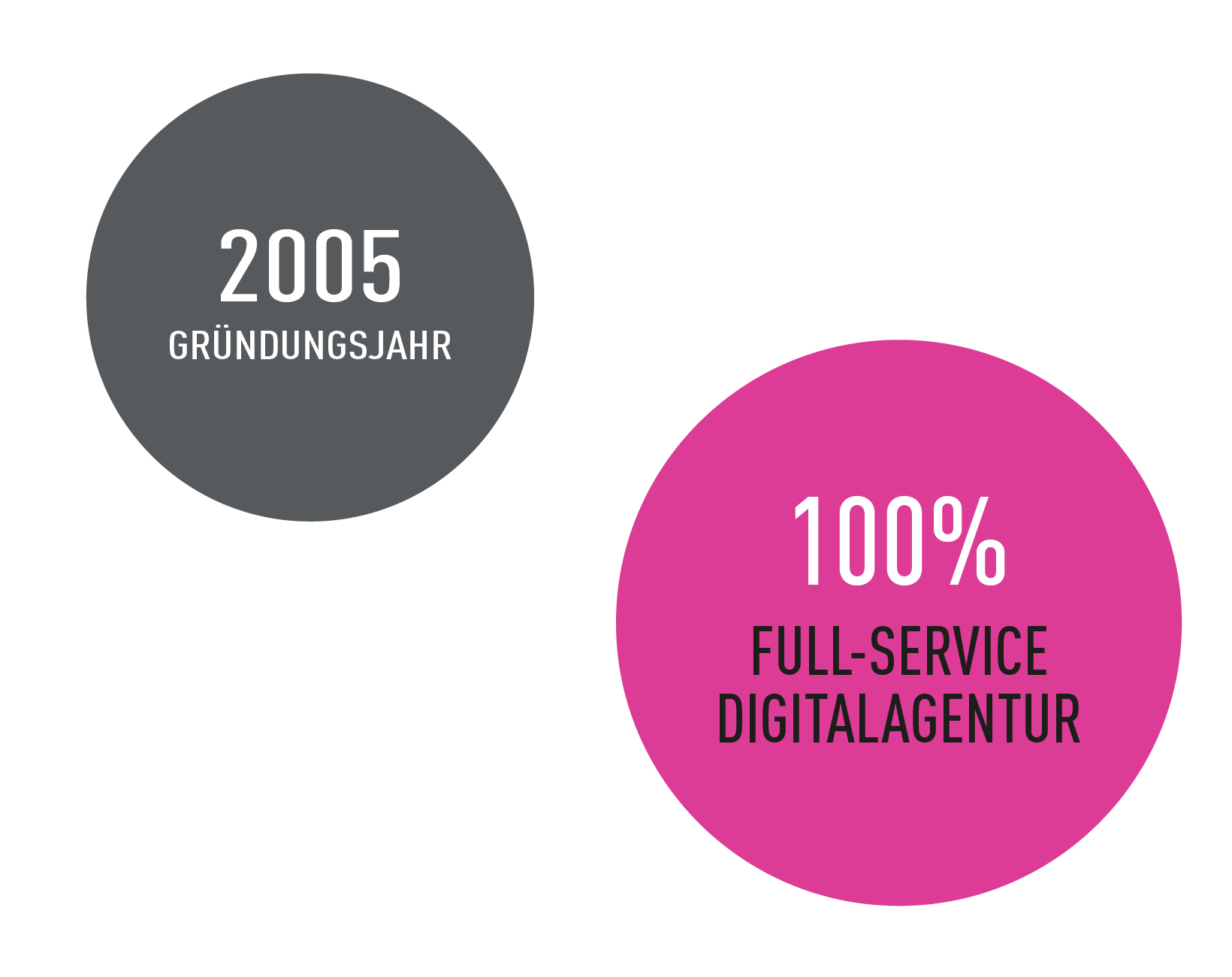 Agentur | Arrabiata Solutions